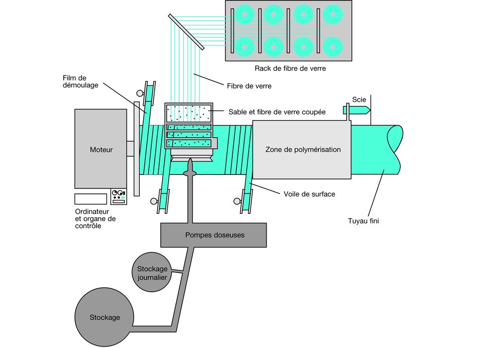 FLOWTITE™, systemy rur GRP do instalacji wodnych, ściekowych i przemysłowych